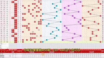 Télécharger la video: 彩票，胆码解析9-定位追号，怎么判断稳定性，两个方法（限时免费）