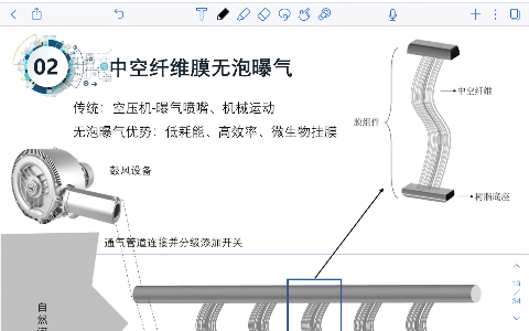 生态治理1—中空纤维膜曝气方案哔哩哔哩bilibili