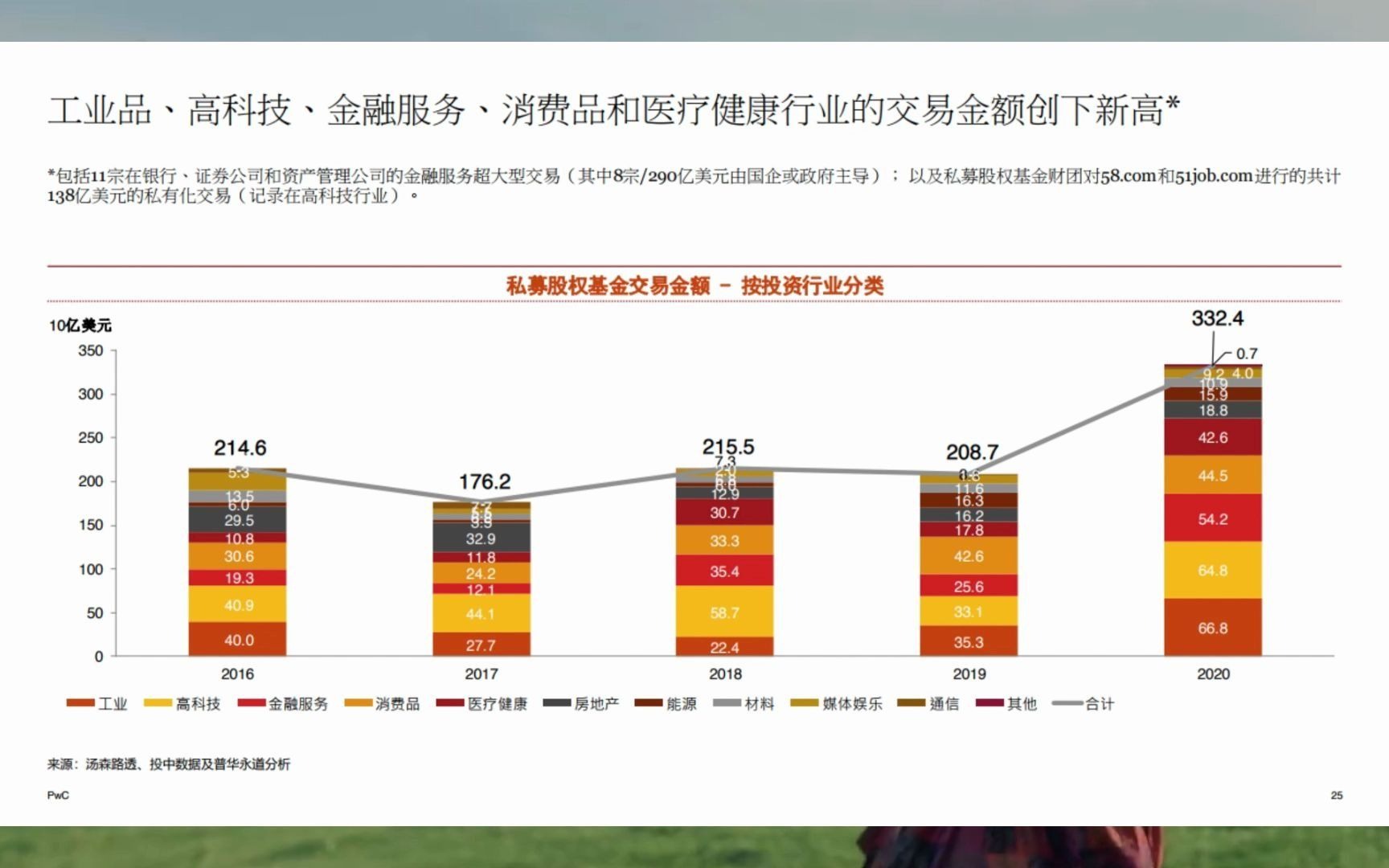 2021中国企业并购市场回顾与前瞻哔哩哔哩bilibili