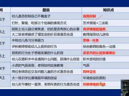 下载视频: #24上教资笔试#幼儿园科二《保教知识与能力》材料分析题解题技巧#卢姨#