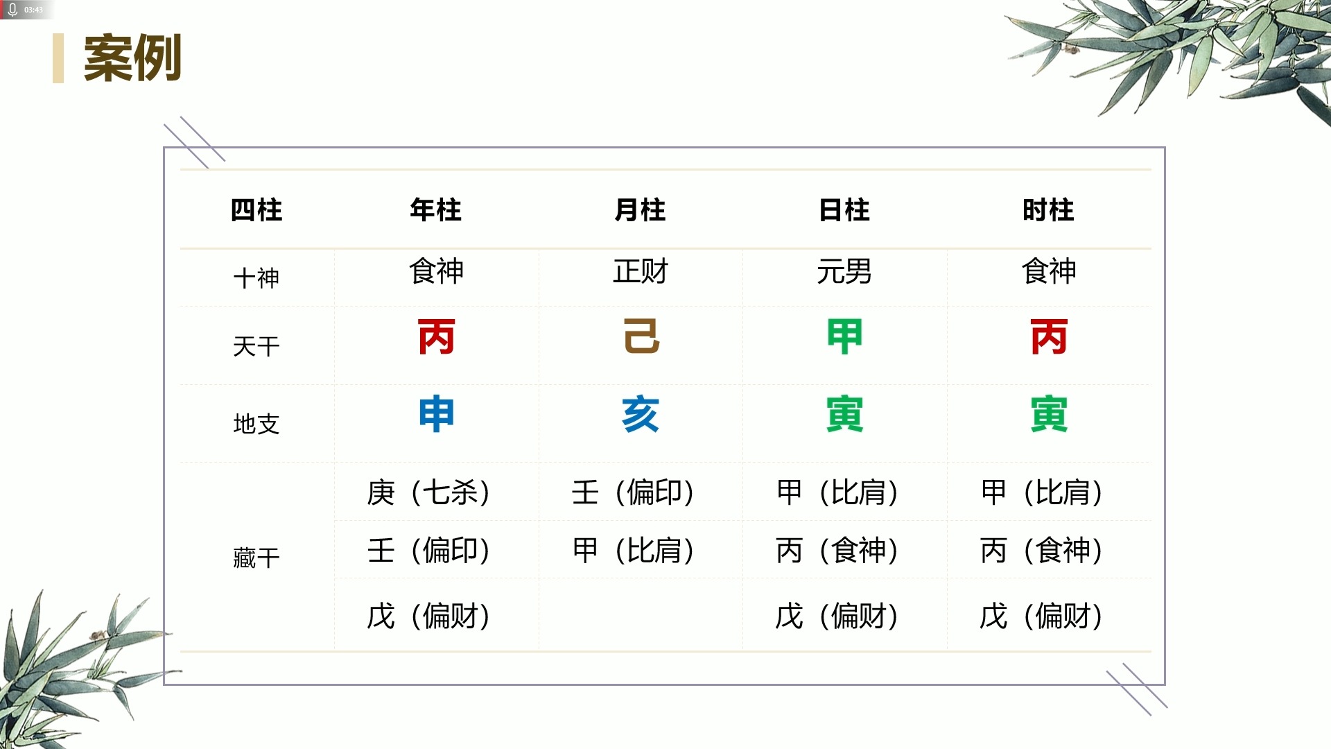 易经基础特殊格局天地合鸳鸯合哔哩哔哩bilibili