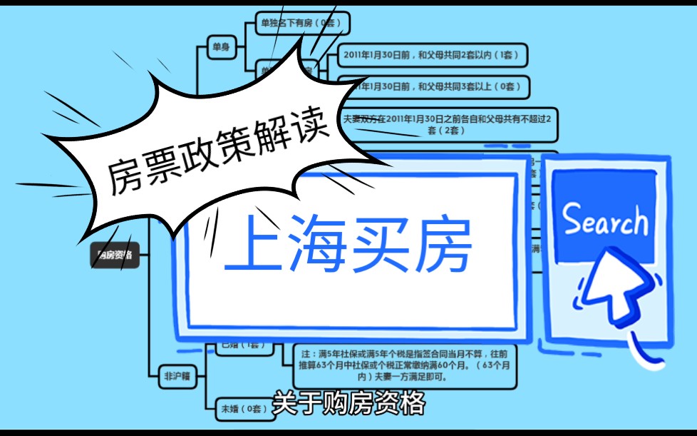 想要上海买房,你有房票吗?【魔都买房进行曲之购房资格】哔哩哔哩bilibili