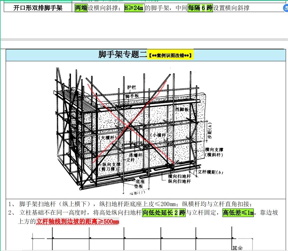 一建建筑专题课:脚手架实操哔哩哔哩bilibili