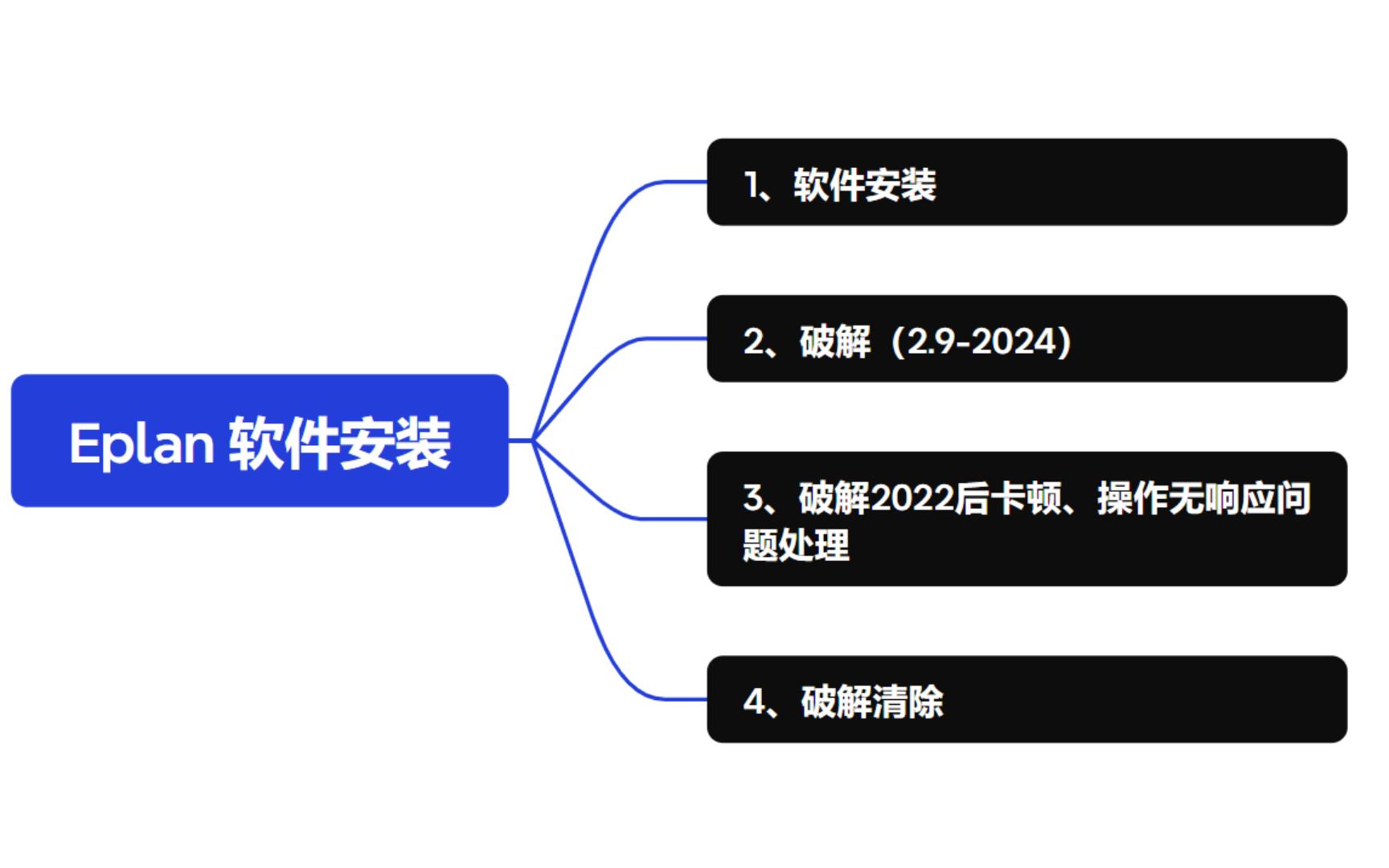 Eplan 2.92024 软件安装及破解(操作无响应问题处理)哔哩哔哩bilibili