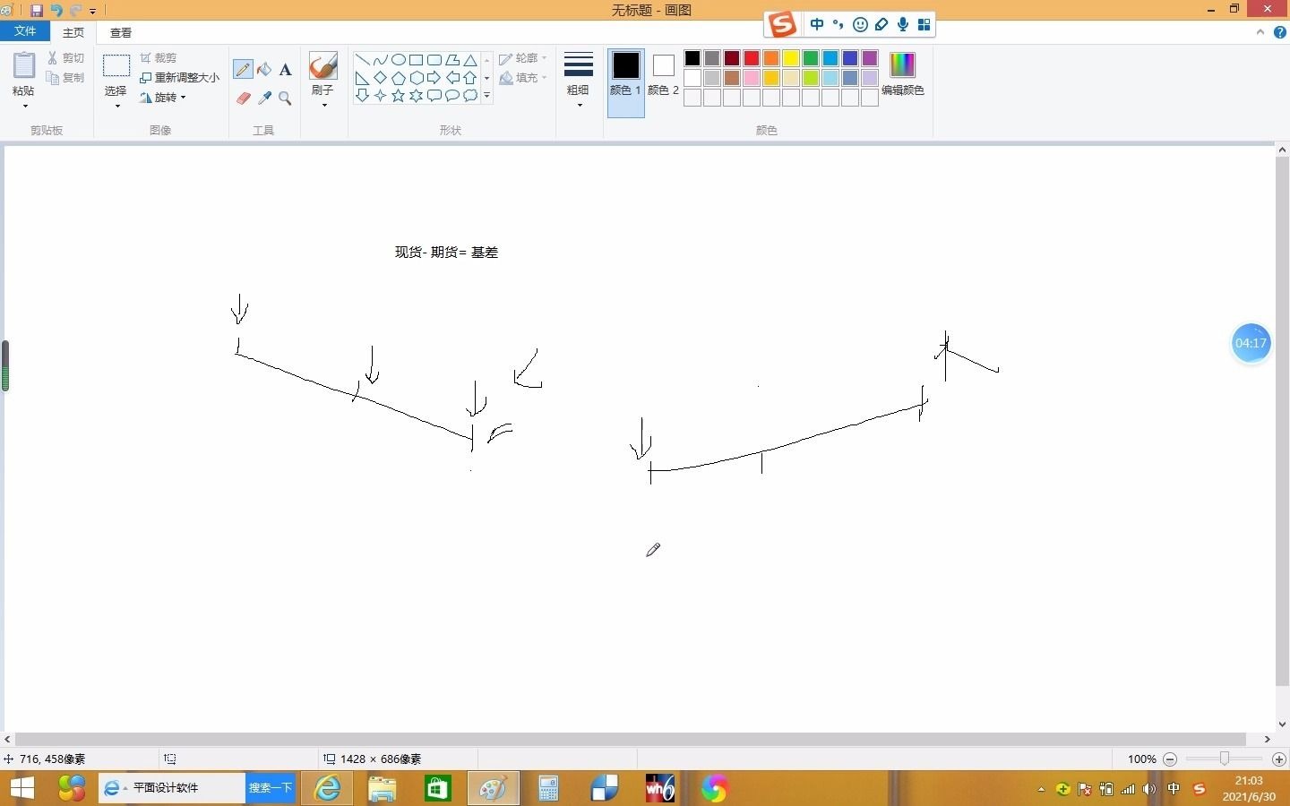 期货与现货的差异及如何套期保值哔哩哔哩bilibili