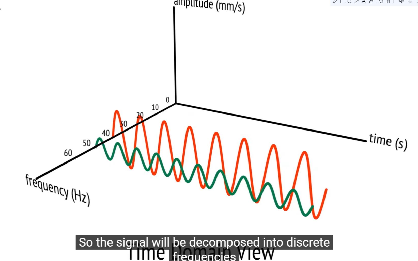 什么是振动的时域和频域?哔哩哔哩bilibili