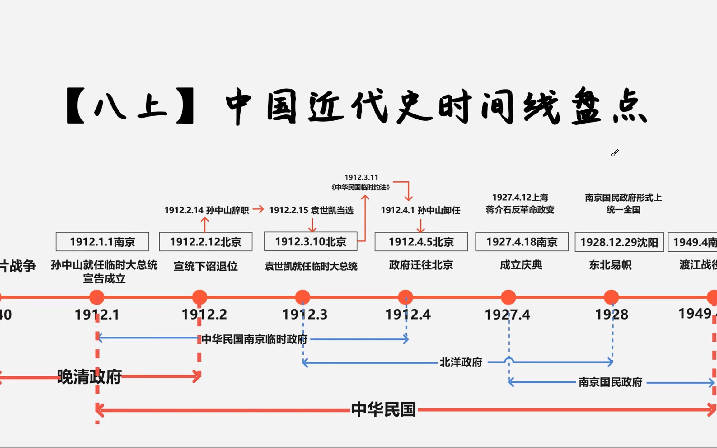 【八上历史】3.资产阶级民主革命(知识点)哔哩哔哩bilibili