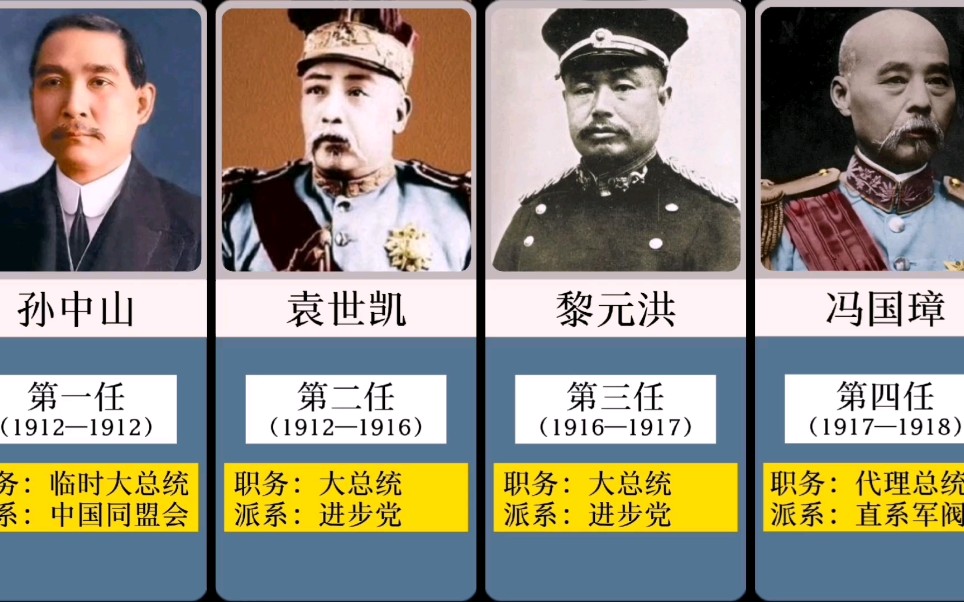 中华民国22任国家元首(19121949)哔哩哔哩bilibili