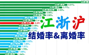 Download Video: 1990-2020江浙沪各市结婚率与离婚率动态排行【数据可视化】