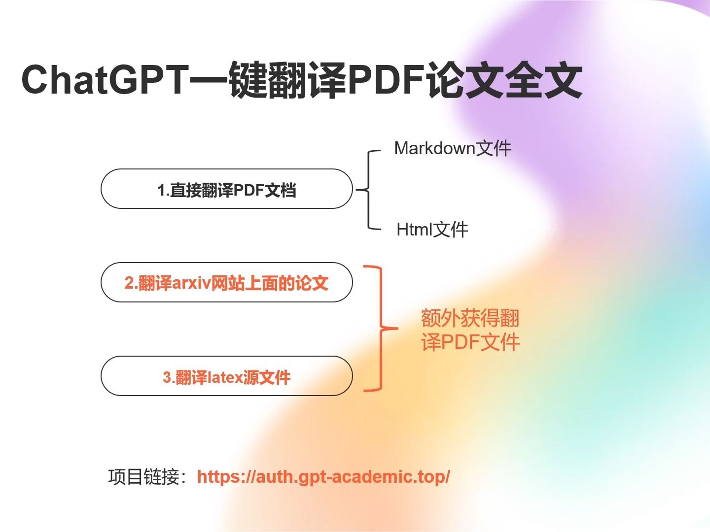 还在为读不懂英文论文而烦恼?计算机博士教你如何用学术ChatGPT一键翻译英文论文哔哩哔哩bilibili