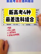 Download Video: 新高考4种最差选科组合，快来看看都哪4种