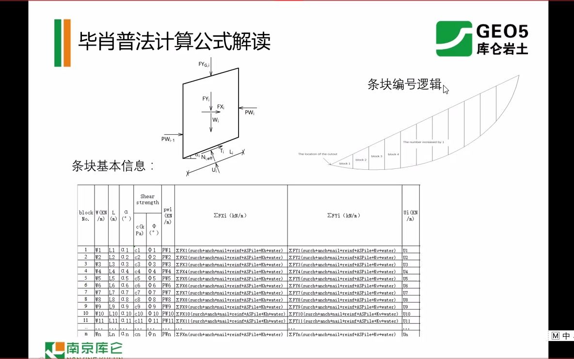 GEO5毕肖普法计算细节详解哔哩哔哩bilibili