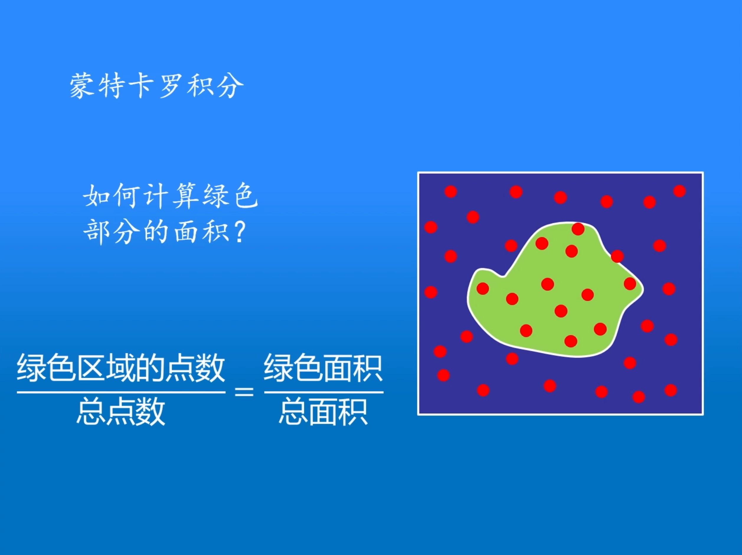 统计物理模型的蒙特卡罗模拟1哔哩哔哩bilibili