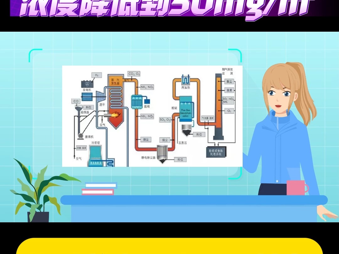 大型生物质发电锅炉脱硝超低排放!哔哩哔哩bilibili