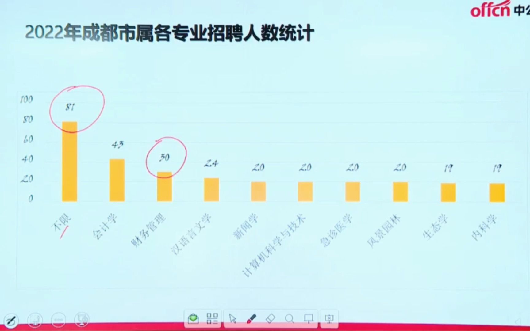 码住!成都事业单位报考条件分析!哔哩哔哩bilibili