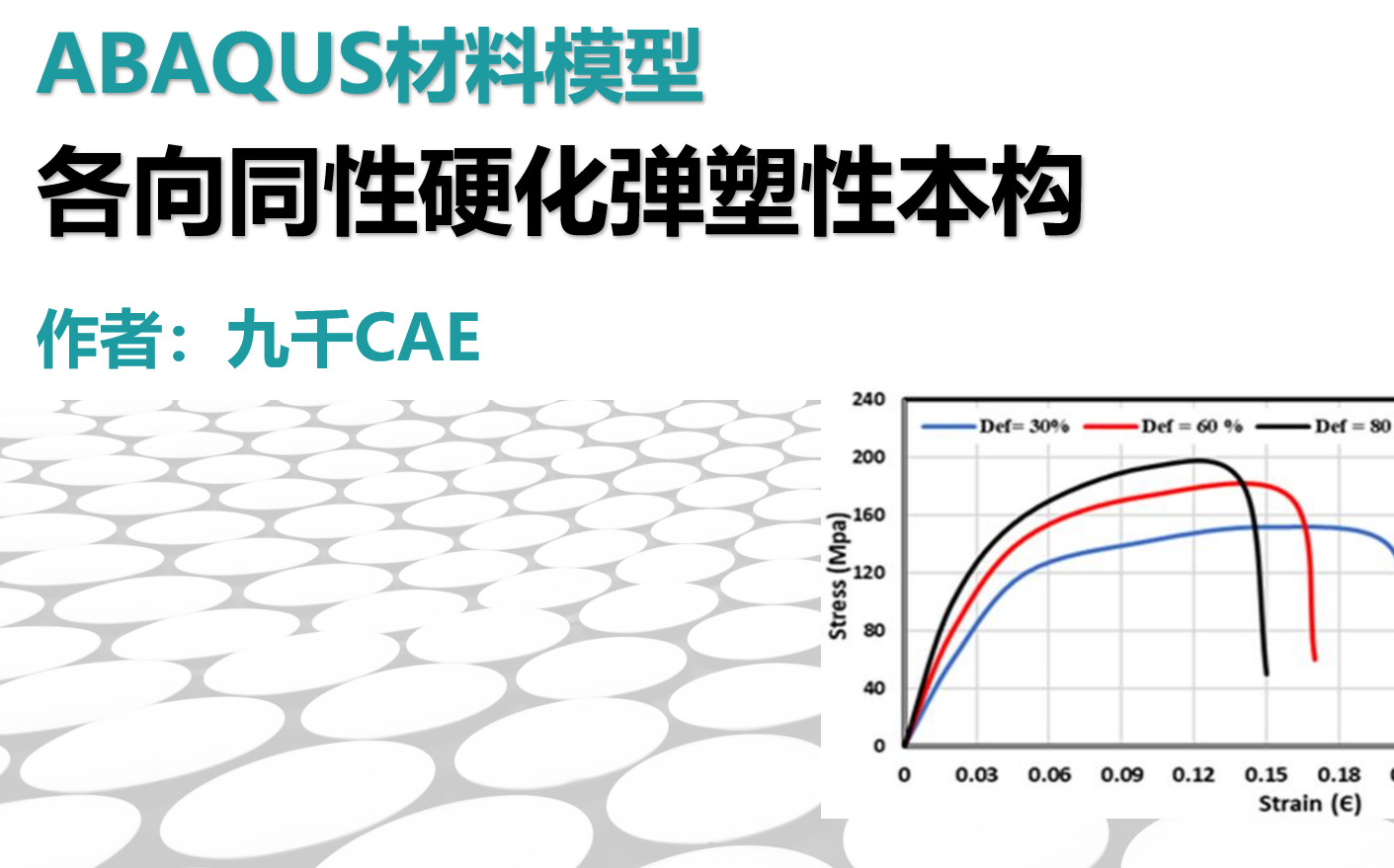 abaqus材料模型——各向同性硬化弹塑性本构哔哩哔哩bilibili