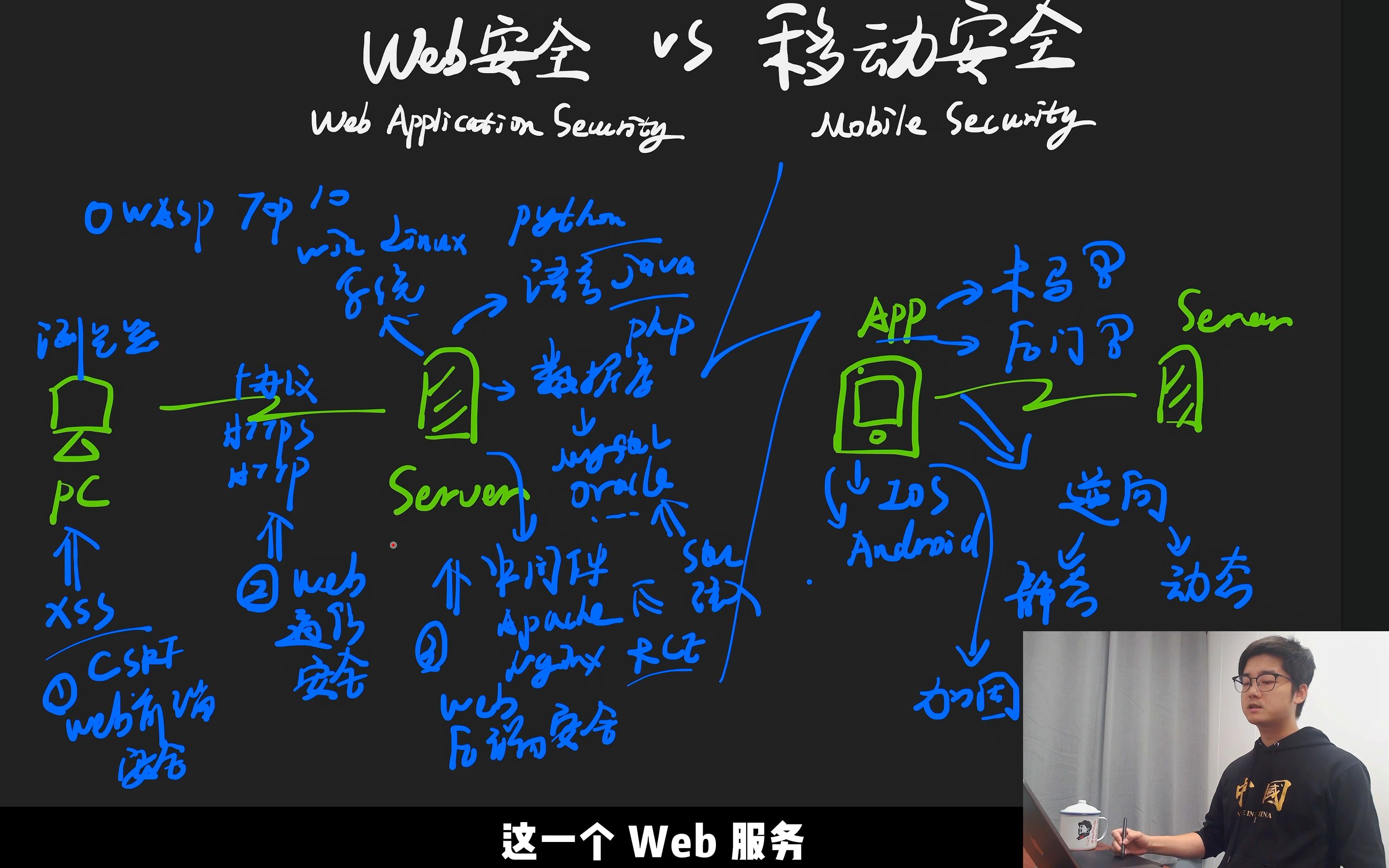 【陈鑫杰】移动安全逆向与Web安全渗透测试到底有啥区别?| 杰哥说安全哔哩哔哩bilibili