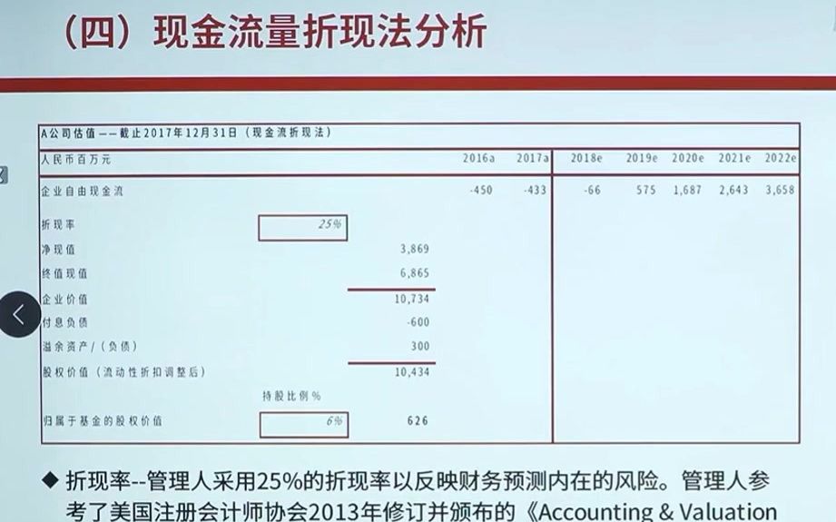 非上市股权投资估值案例哔哩哔哩bilibili