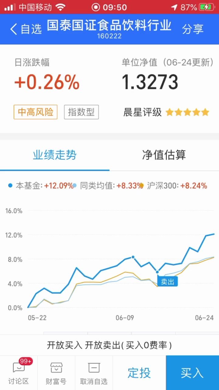 买不起茅台股票可以买基金吗?哔哩哔哩bilibili