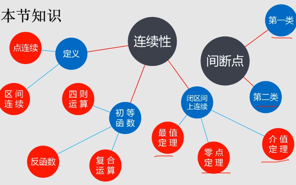 《高等数学》2.2 求导法则(2)哔哩哔哩bilibili