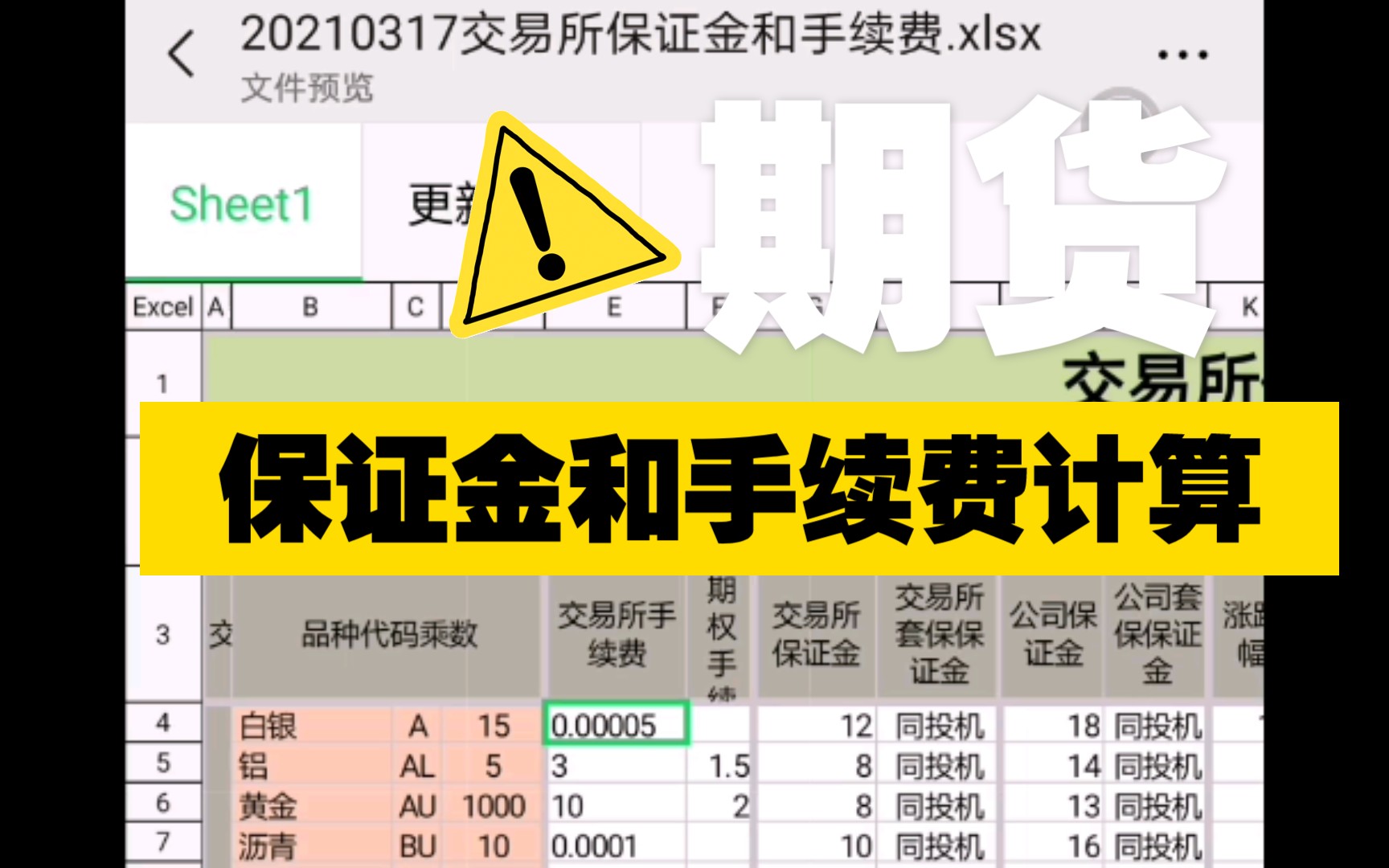 期货开户保证金的计算方法有哪些？