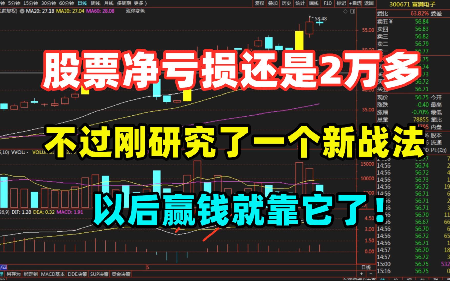 总结股票状态,研究了一个很好的战法,以后赢钱就靠这个战法啦哔哩哔哩bilibili