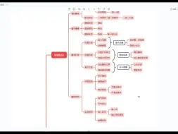 Download Video: 【围棋启蒙】围棋启蒙学习没有头绪，一张思维导图，帮你解决问题