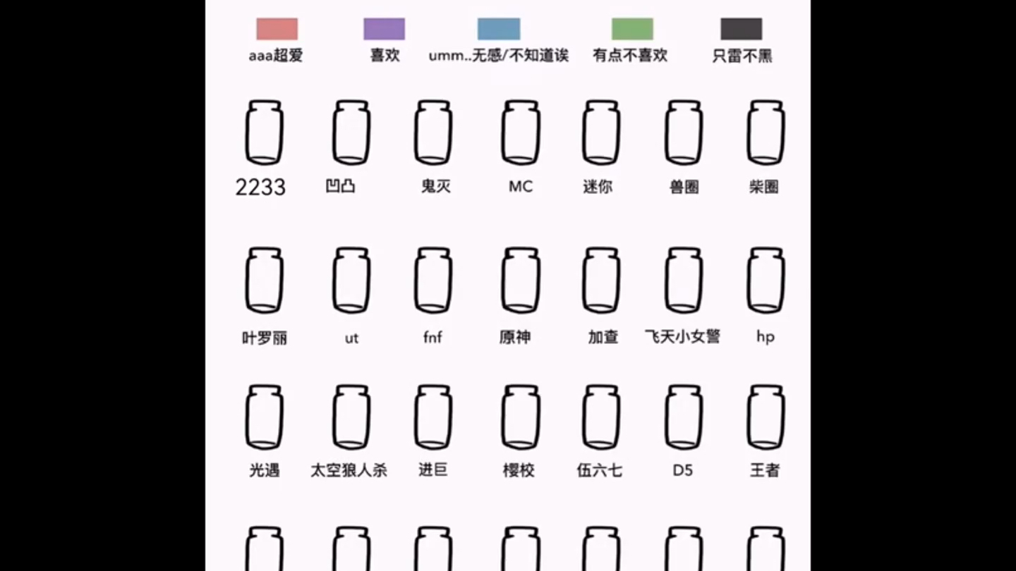 我对各圈子的好感度