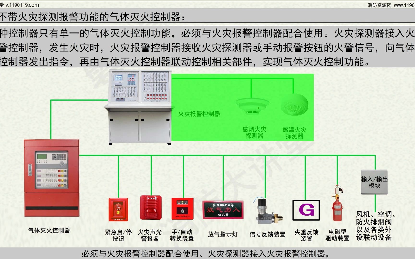 气体灭火系统报警联动控制(高清版)哔哩哔哩bilibili