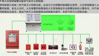 气体灭火系统-报警联动控制（高清版）