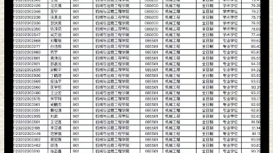 太原理工大学23研究生录取名单已公布,恭喜各位上岸的同学,2022的最后一页终于在2023得到了最好的结局,各位同学尽情的放飞自我吧.#太原理工大学...