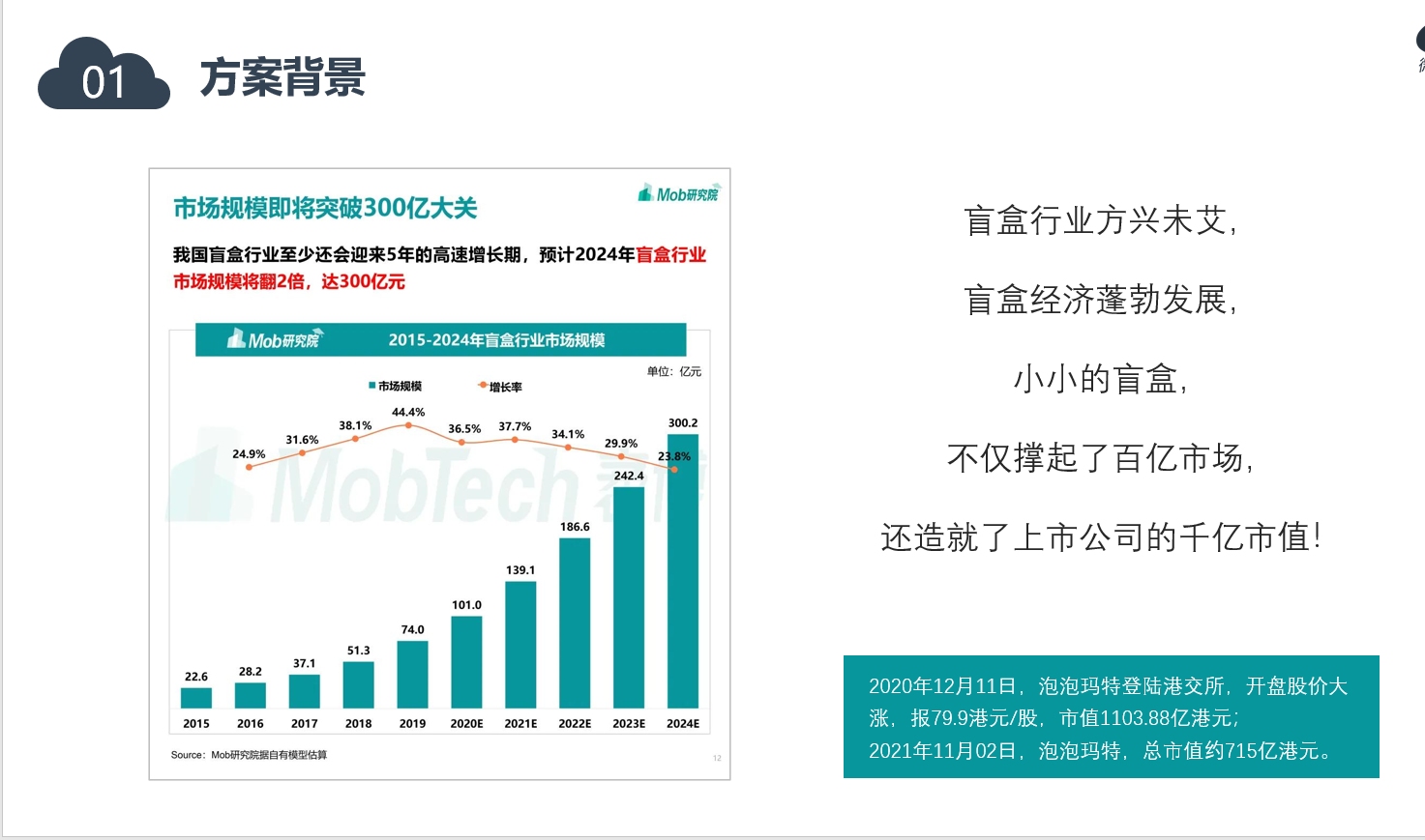 [图]社交电商新商业，20分钟带你了解盲盒电商背后的逻辑和利润分配