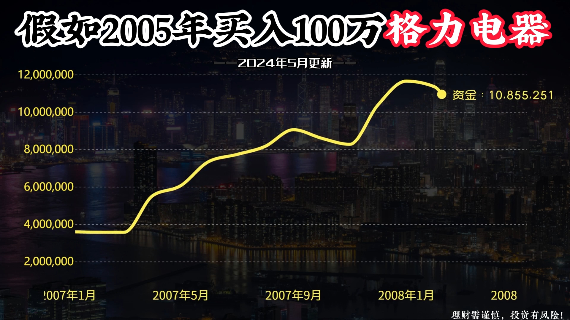 100万本金,全仓买入格力电器,看看如今赚了多少钱?哔哩哔哩bilibili