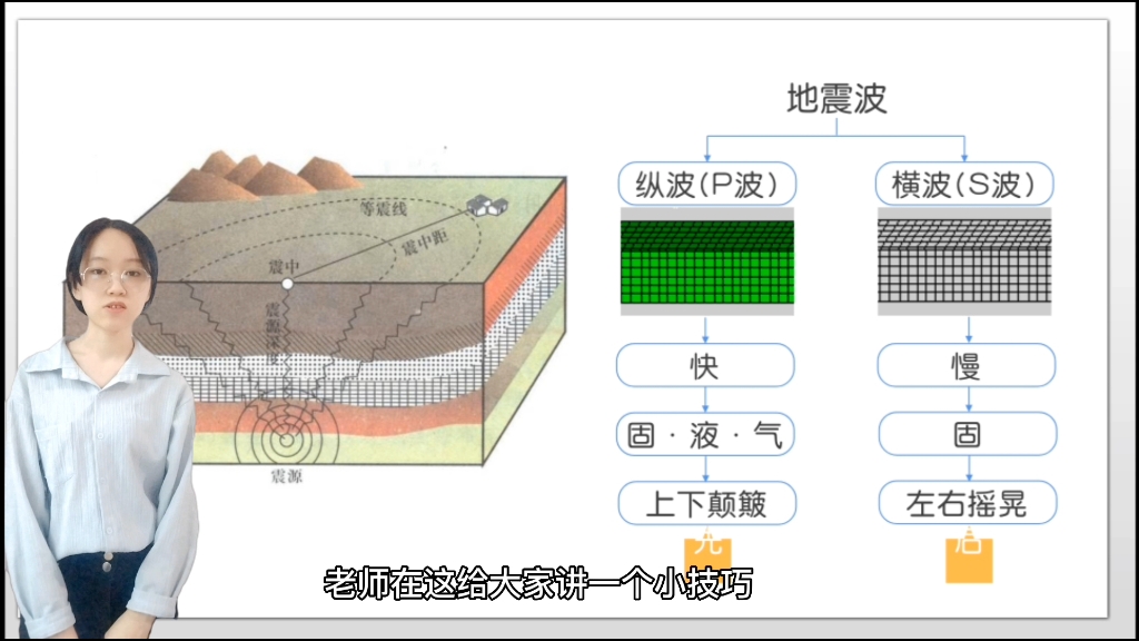 [图]《地球的圈层结构》5分钟说课＋10分钟讲课