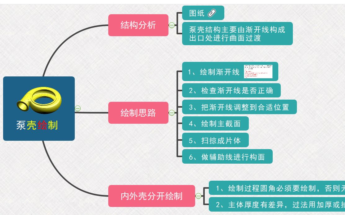 ug nx绘制渐开线泵壳哔哩哔哩bilibili