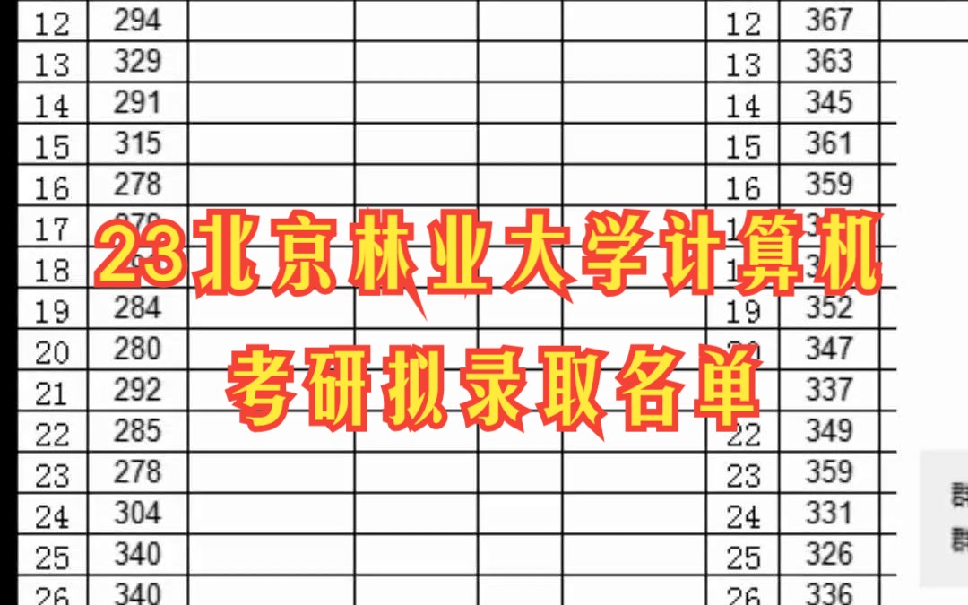 2023北京林业大学计算机考研拟录取名单/考研难度分析/初试平均分数线/各分数段人数统计哔哩哔哩bilibili