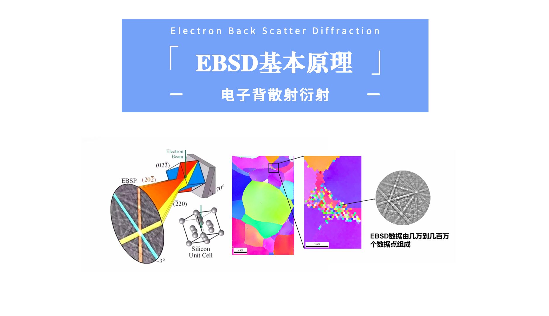 电子背散射衍射EBSD基本原理哔哩哔哩bilibili