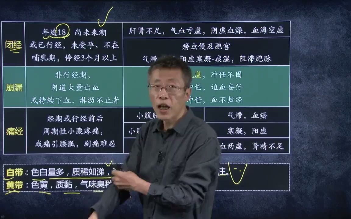 [图]中医诊断学 第5单元 问诊09 问经带 刘老师