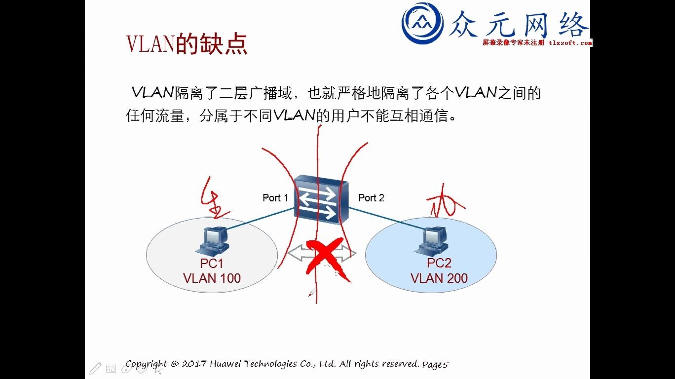 【众元教育】唐哥精讲02局域网间业务互访VLAN路由哔哩哔哩bilibili