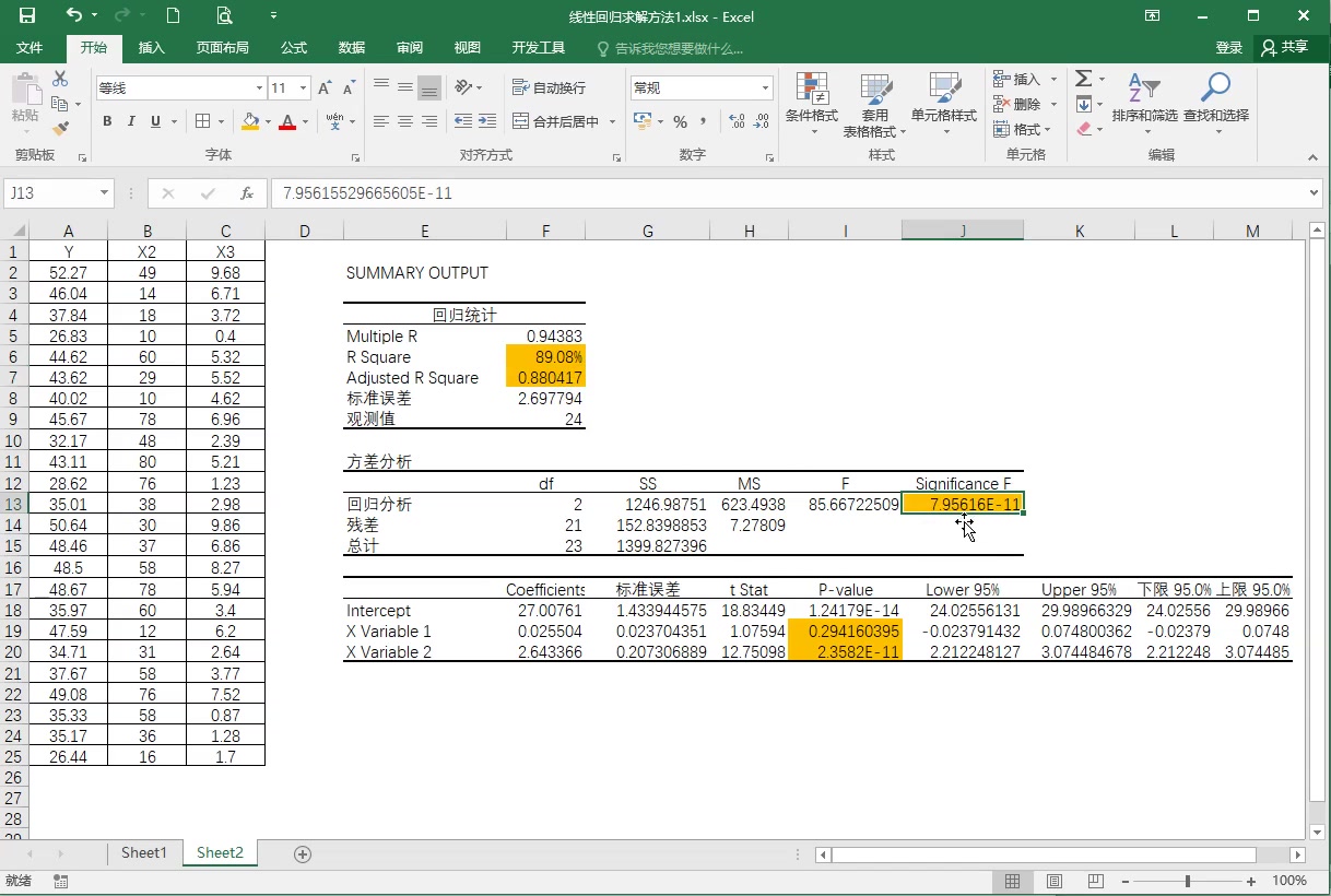 02线性回归估计结果解释拟合优度与F检验哔哩哔哩bilibili