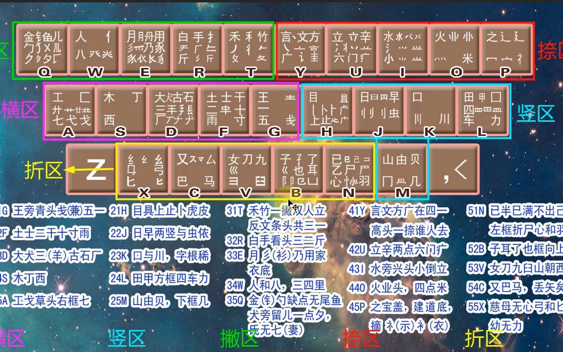 五笔打字的字根诵读,讲解,排列,想学五笔打字的一定要看