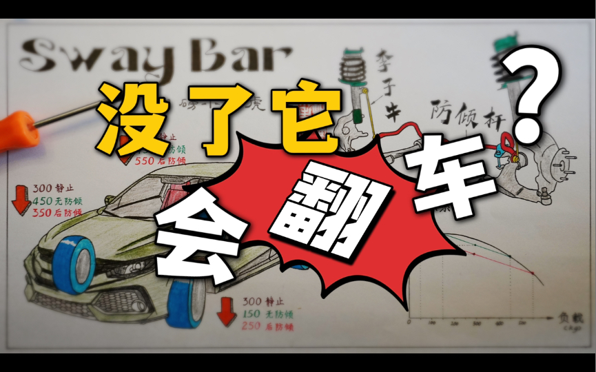 防倾杆越粗越好?改装李子串是智伤税?【纸上谈车 50】哔哩哔哩bilibili