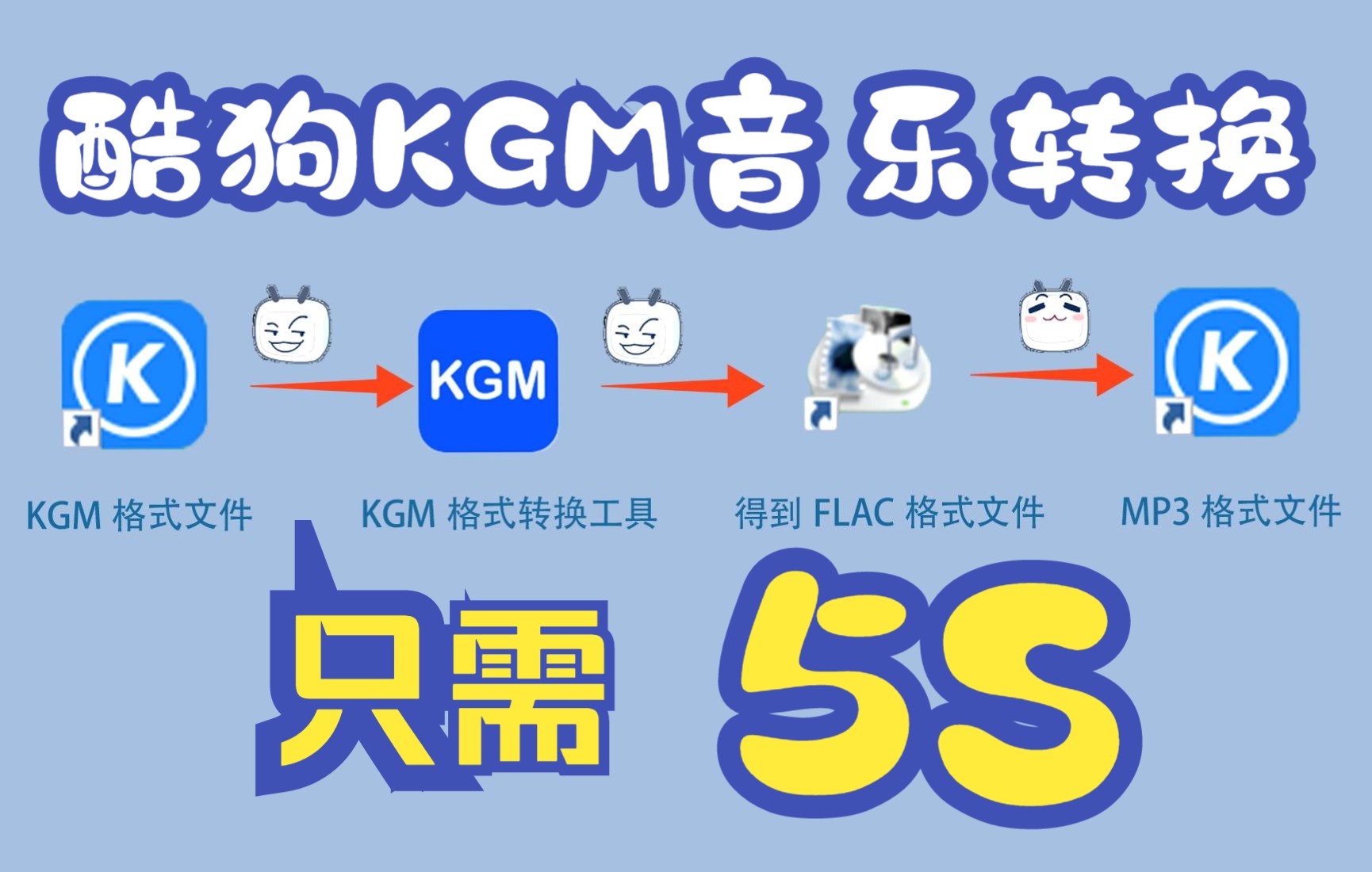 [图]【干货教程】如何把酷狗加密KGM音乐格式文件转换为MP3音乐格式文件