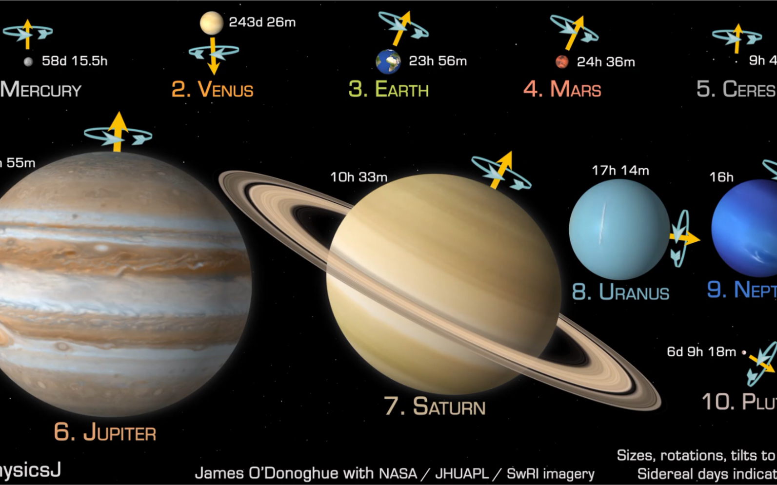 太阳系八大行星参数表图片