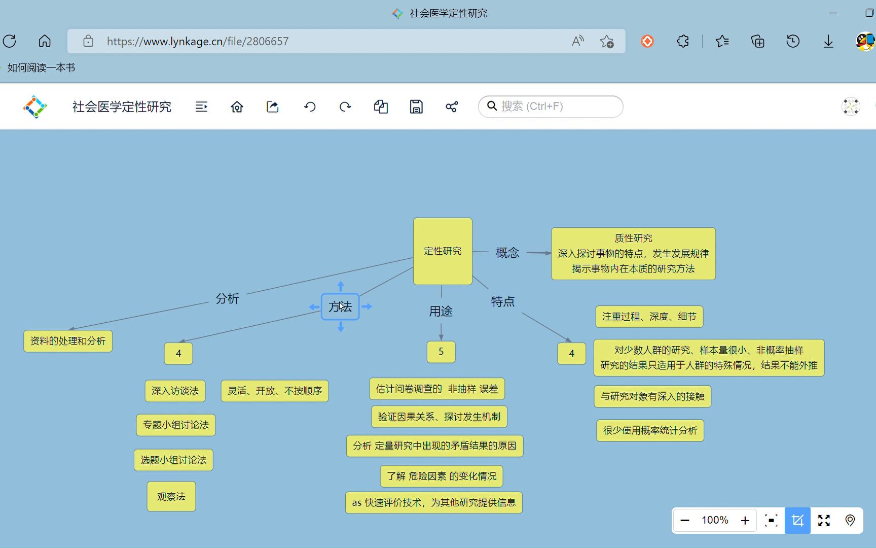 [图]社会医学——定性研究