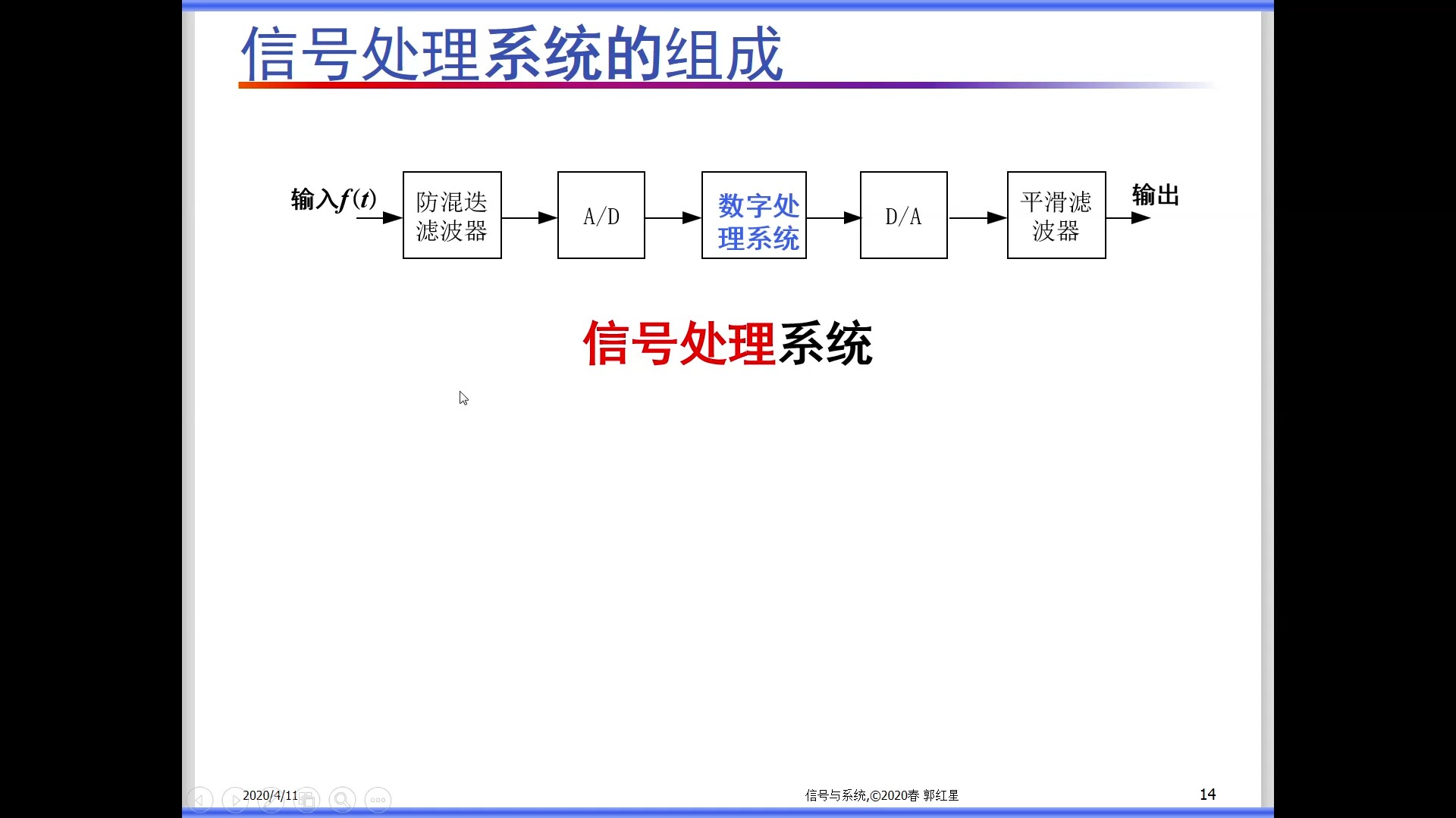 华中科技大学信号与线性系统824哔哩哔哩bilibili