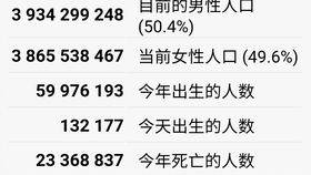 一个叫世界人口时钟的app 展示着每秒钟全球人口的出生和死亡 哔哩哔哩 つロ干杯 Bilibili 一个叫世界人口时钟的app 展示着每秒钟全球人口的出生和死亡 哔哩哔哩 つロ干杯 Bilibili