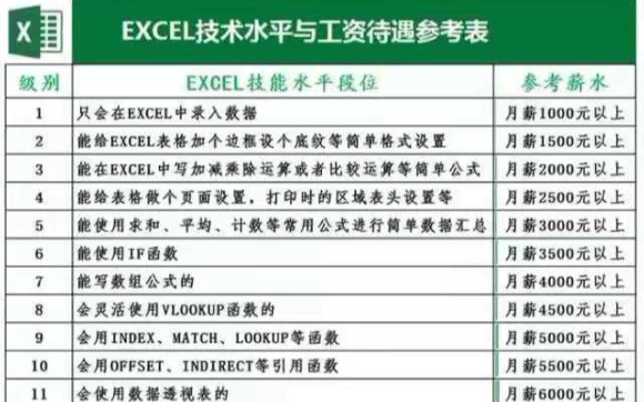 Excel操作技巧之打印设置哔哩哔哩bilibili