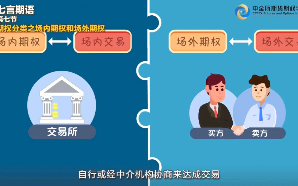 什么是场内期权和场外期权?_哔哩哔哩_bilibili