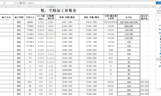 Download Video: 全网最详细刀具参数表